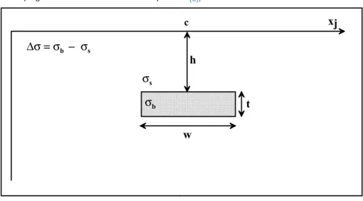 Fig. 1. A sketch diagram for the two-dimensional thin sheet including the model parameters