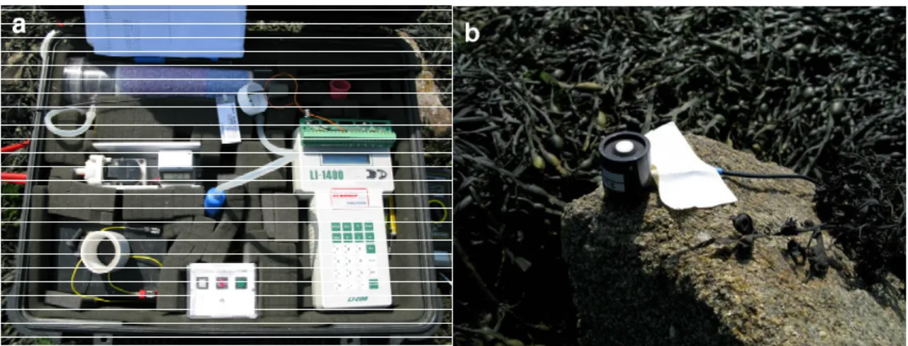 Figure  I.5.  :  Le  circuit  fermé  (a),  contenant  l'analyseur  de  gaz  à  infrarouge,  est  relié  à  la  chambre benthique tandis que le capteur de PAR (b) est branché directement sur le data-logger