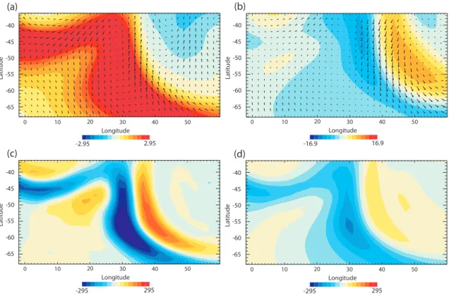 Figure 3. Close-up of a region of interest at high southern latitudes of Fig. 1. Radial (colors) and tangential (arrows) magnetic field (a), radial and tangential velocity (b), tangential magnetic diffusion (c) and radial magnetic diffusion (d).