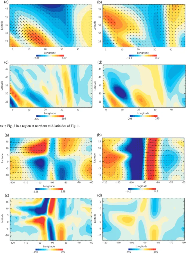 Figure 5. Close-up for an area at a depth of 4.6h ek in case 1. The global correlation coefficient and amplitude ratio at this level have values of C = 0.51, D = 0.33, C f = 0.55 and D f = 0.72.