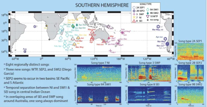 Figure 1.4: Blue whale song diversity, distribution and representation in the Southern hemisphere (Širovi´c et al., 2017).