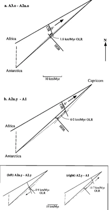 Figure  8.  Velocity triangles  built for (a) the period between  anomaly  3a old and anomaly  2a old and (b) the period  between  anomaly  2a young  and anomaly  1