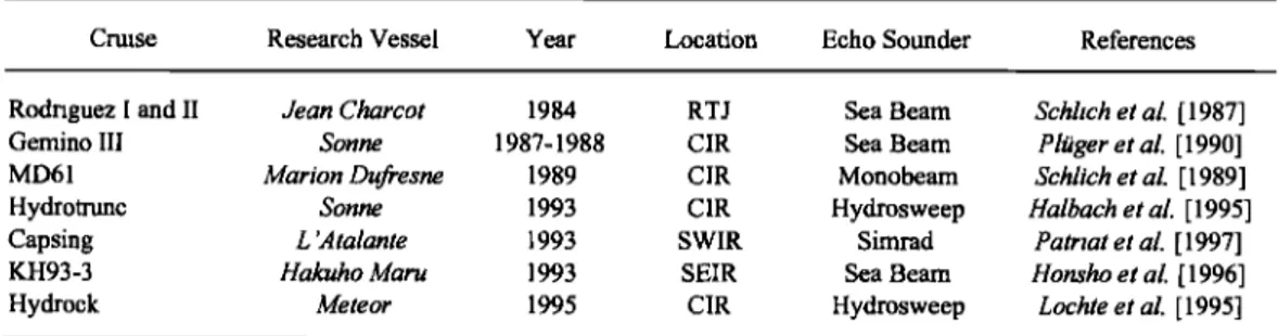 Table 1. Compilation  of All BathymetTic  Data Used for This Study 