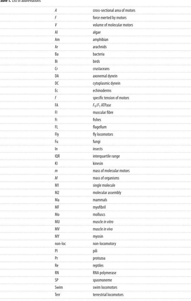 Table 1. List of abbreviations