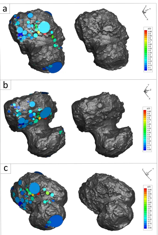 Fig. 3. Identification of the circular depressions on different sides of the comet nucleus surface: a) Seth; b) Ash and Atum; and c) Seth