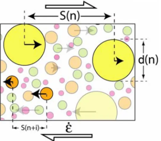 Figure 5. Evolution of an initial particle distribution having D = 1.58 into one having D = 2.0 using the fragmentation automaton described in the text