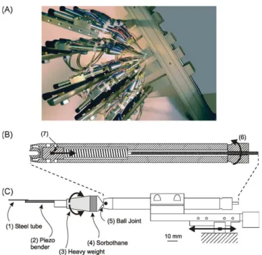 Fig. 6. Second generation stimulator. (A) Global lateral view of the device. The tilted rack is an adaptation to ﬁt the stimulator under a two-photon microscope
