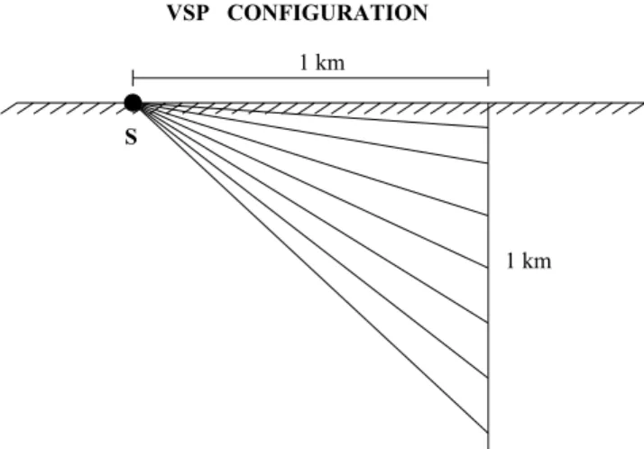 Figure 1. Schematic configuration of experiments.