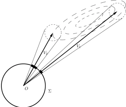 Figure 4: Applying the same 3D Gaussian error g e (x) (as symbolised by the two small-dash circles) to two different realisations V 1 and V 2 of a general 3D Gaussian distribution g(x) (symbolised by the dashed ellipses), leads to different Angular Gaussia
