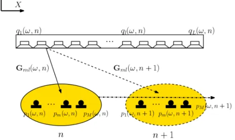 Figure 2.4  Conguration de la simulation 2D en champ libre pour un ensemble de L H P
