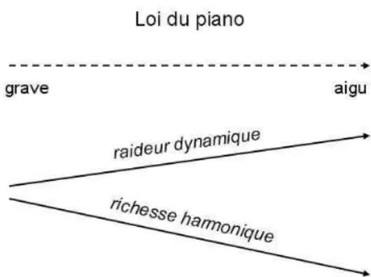 figure C.1 de l’Annexe C).