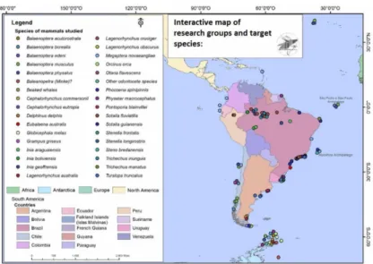 Figure 1.6 – Carte publiée sur le site du groupe LAMLA (Listening to Aquatic Mammals in Latin America [69]) représentant les espèces étudiées dans le sous-continent.