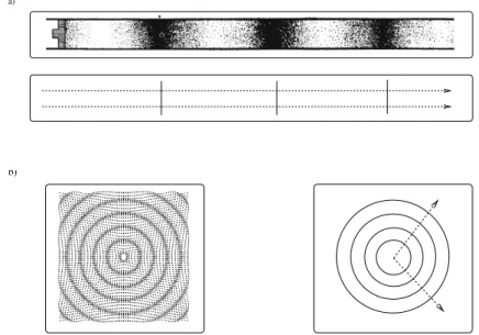 Figure 2.2 – Représentation de deux ondes contenues dans le plan : une onde plane (a) et une onde circulaire (b)