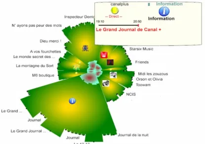 Figure 3 : un exemple d’une île de mémoire 