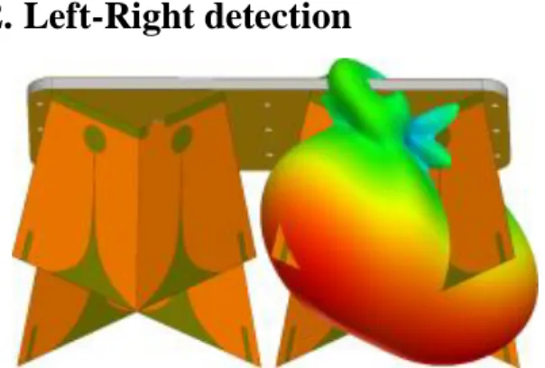 Figure 1: Simplified CAD model of the WISDOM  antennas assembly with a radiation pattern at 2 GHz