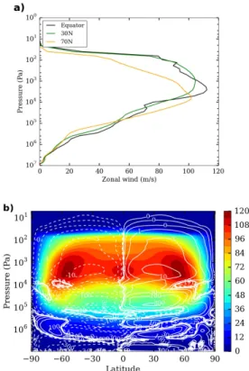 Fig.   2.  (a)   Zonally-averaged   latitudinal   temperature   pro- pro-files; (b) temperature map at ~70mbar.