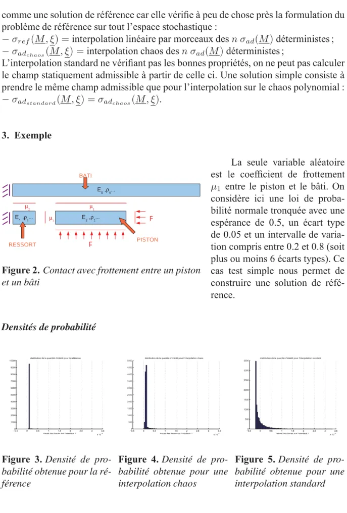 Figure 2. Contact avec frottement entre un piston et un bâti