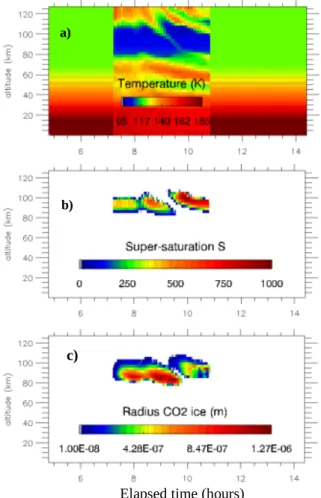 Fig. 2 :  Ideal conditions simulation of CO 2   clouds.