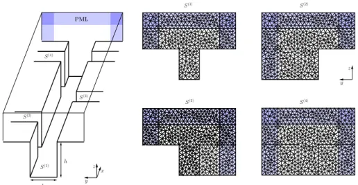Figure 1.12: Equivalent closed waveguide representing a street canyon with several right–angled intersections