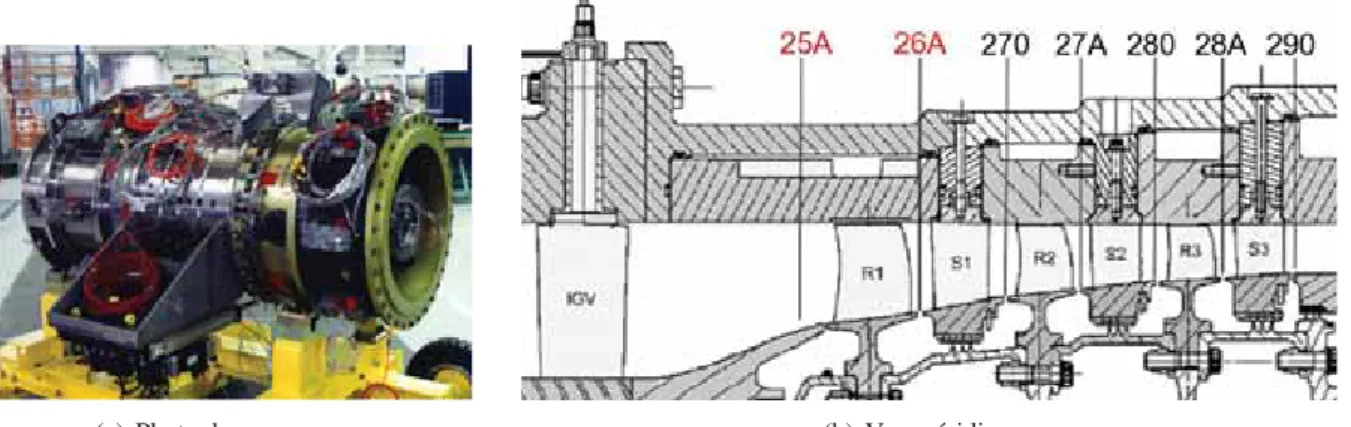 Tableau 3.2: Nombre d’aubes par roue (R=Rotor, S=Stator)