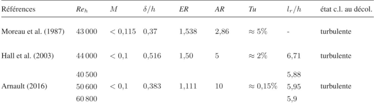 Tableau 2.2: Paramètres principaux d’expériences comparables à celle de Moreau et al. (1987).