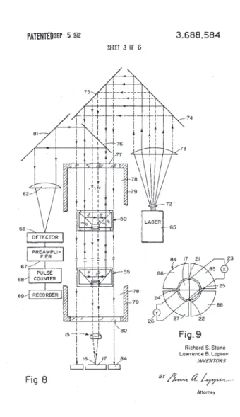 Figure 1.15  Principe de fonctionnement du gradiomètre à coins de cube, avec une seule chambre à vide