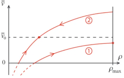 Figure 4.4. – Schéma synthétisant les différents régimes de croissance des tubes.
