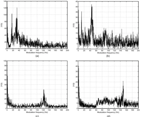Figure 3.5: Modulation spectra determined over the total duration of the single pass-by noises