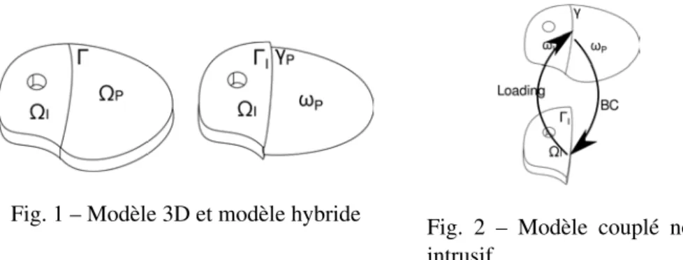 Fig. 1 – Modèle 3D et modèle hybride