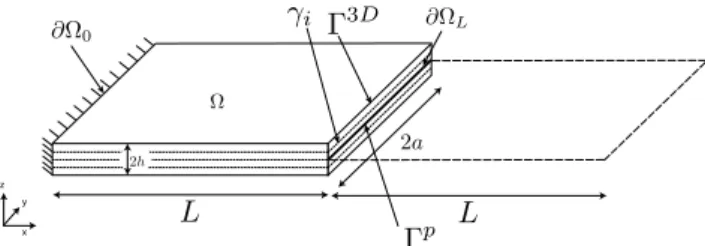 Fig. 3 – Illustration du problème 3D Le problème 3D s’écrit :         