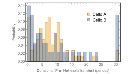 Figure 8.3 compares the distributions of transient durations between the two cel- cel-los