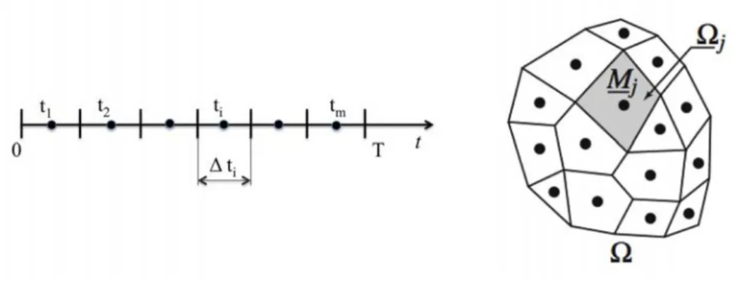 Fig. 2 – Instants et points de référence