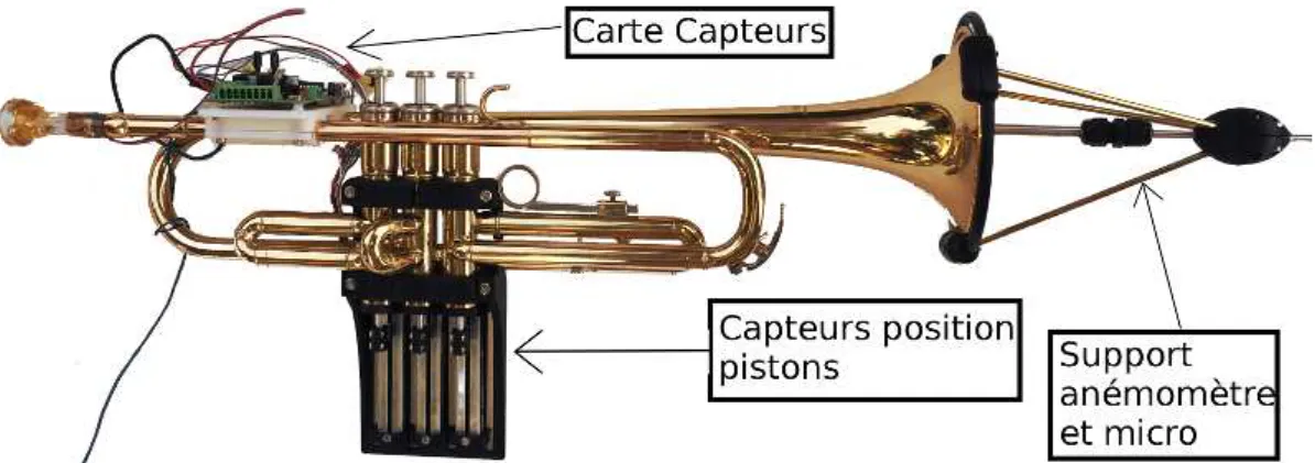 Figure 7.1 – Trompette instrumentée, équipée de ses capteurs : les capteurs de déplacement des pistons (sous les pistons) et le support du débitmètre et du micro champ externe (attaché au pavillon) sont visibles
