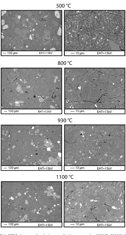 Figure 2.4: SEM pictures of andesite samples heat-treated to 500°C, 800°C, 930°C and  1100°C 