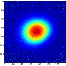 Figure 2.9 – Image par absorption du nuage d’atomes froids. Un pixel cor- cor-respond ` a 64 µm