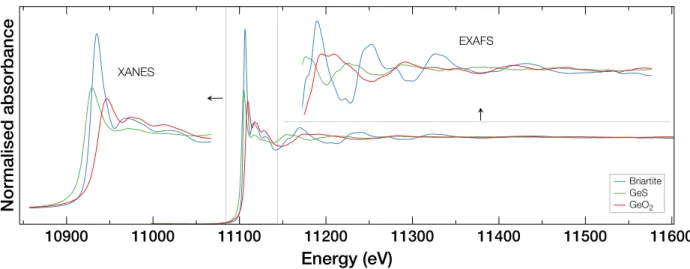 Fig. 3.3 – XAFS spectra at the Ge K -edge for GeS (Ge 2+ ), GeO 2 (Ge 4+ ), and briartite (natural Ge 4+ sulphide), highlighting the XANES and EXAFS regions.