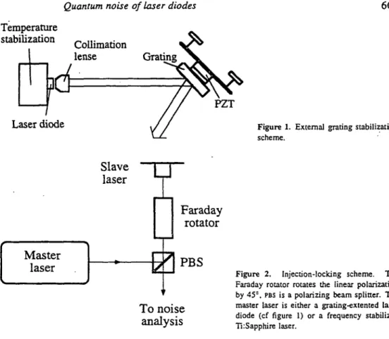 Figure  1.  External  grating stabilization scheme