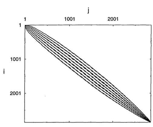 FIG.  3.4 -  Structure  en  bande  des  matrices.  Cette  matrice est  la  représen-
