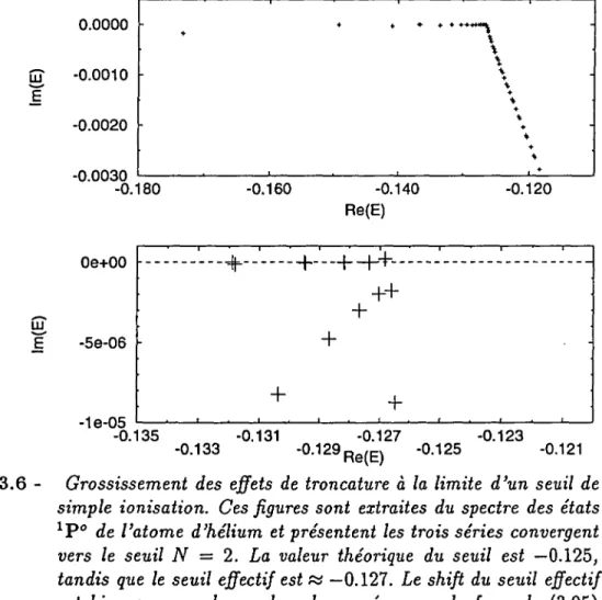 FIG.  3.6 -  Grossissement des  effets  de  troncature  à la limite  d’un  seuil de
