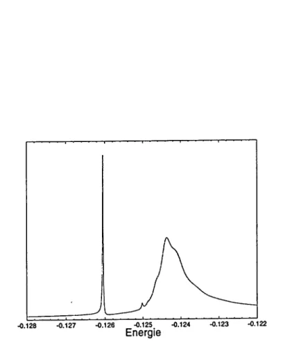 FIG.  4.2 -  Même  figure  que  précédemment,  mais  pour  une  valeur  de 0  =