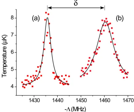 Figure 2.10 – Spectres de photoassociation de l’état vibrationnel v = 0 pour une intensité du laser de photoassociation de (a) 9 mW.cm − 2 et (b) 5 W.cm − 2 , et une durée  d’impul-sion laser τ PA de 1 ms et 10 µ s respectivement