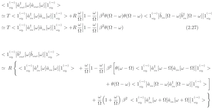 Fig. 2.7: Photon de fr´equence ω 0 se propageant vers la droite avant diffusion sur un miroir en mouvement harmonique ` a la fr´equence Ω.