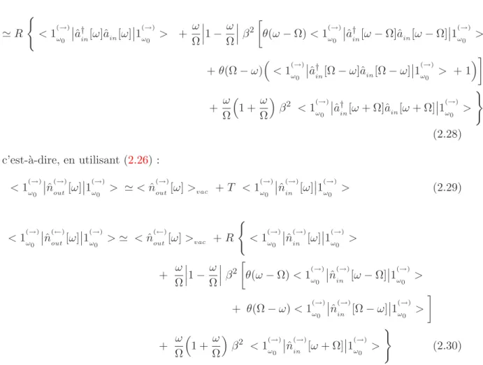 Fig. 2.8: Processus de diffusion ` a l’ordre 0 d’un photon incident de fr´equence ω 0 sur un miroir en oscillation m´ecanique