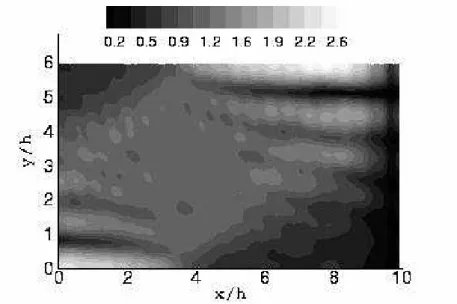 Fig. II.2.3 – Qualit´e du champ de vague au premier ordre apr`es 57 p´eriodes (Dalrymple, f = 0.56 Hz, θ = 20 degr´es et X d /h=4)