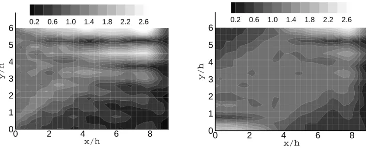 Fig. II.2.2 – Qualit´e du champ de vague au premier ordre (gauche : serpent, droite : Dalrymple f = 0.56 Hz, θ = 20 degr´es et X d /h=4, `a l’instant t = 19T )