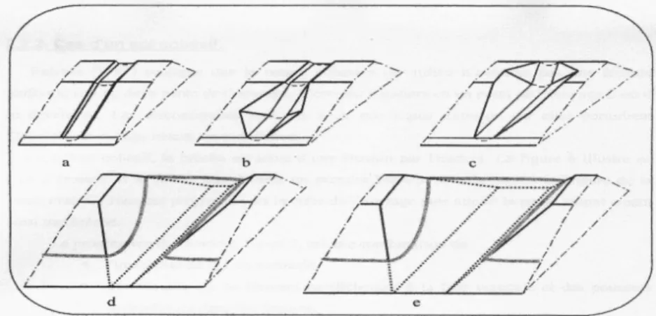 Figure 1.3 : Cinématique de développement d’une brèche dans un ouvrage en  matériaux non cohésifs, d’après Visser (1995)