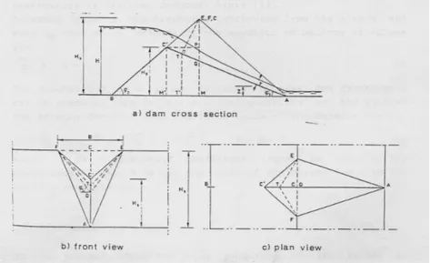 Figure 1.6 : Géométrie de la brèche dans le modèle 3, d’après CIGB (1998). 