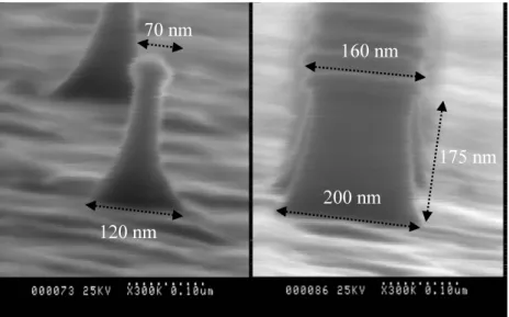 Fig. 6.5 – Photo MEB en incidence rasante suivant le petit cˆ ot´ e (gauche) et le grand cˆ ot´ e (droite) d’un pilier de tungst` ene grav´ e par gravure RIE anisotrope ` a l’aide d’un m´ elange CHF3/SF 6 