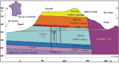 Figure 46 : Coupe géologique schématique du massif de Tournemire, situation du tunnel et du forage  PH4 