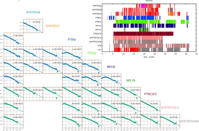 Figure 34: Lower-half clocks-pairs comparison matrix of the June 2017 campaign.